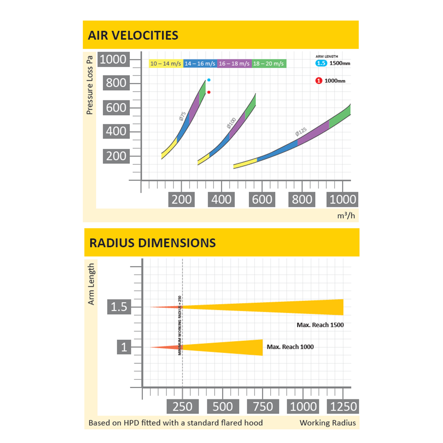ATEX Mini Extraction Arm