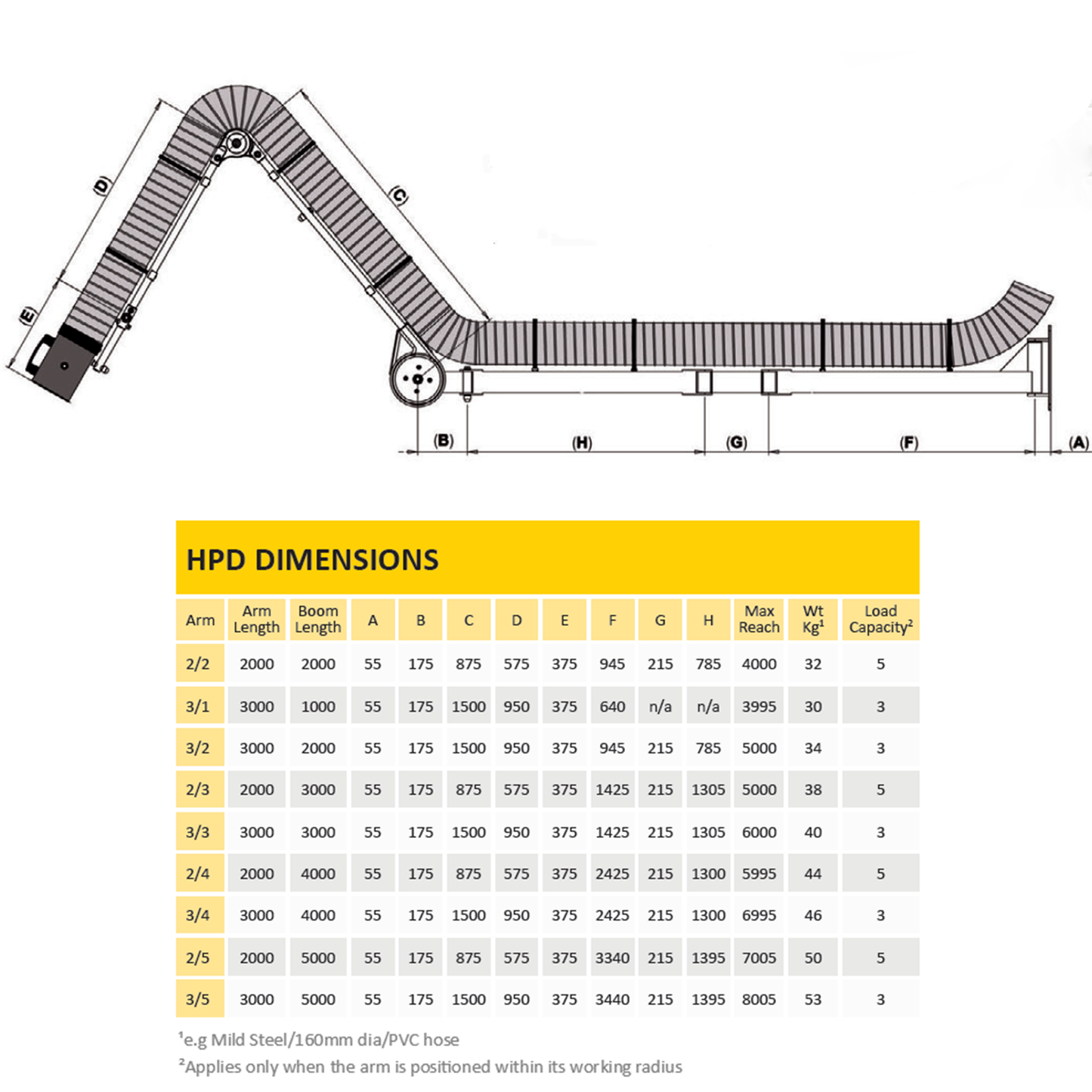 ATEX Extended Extraction Arm