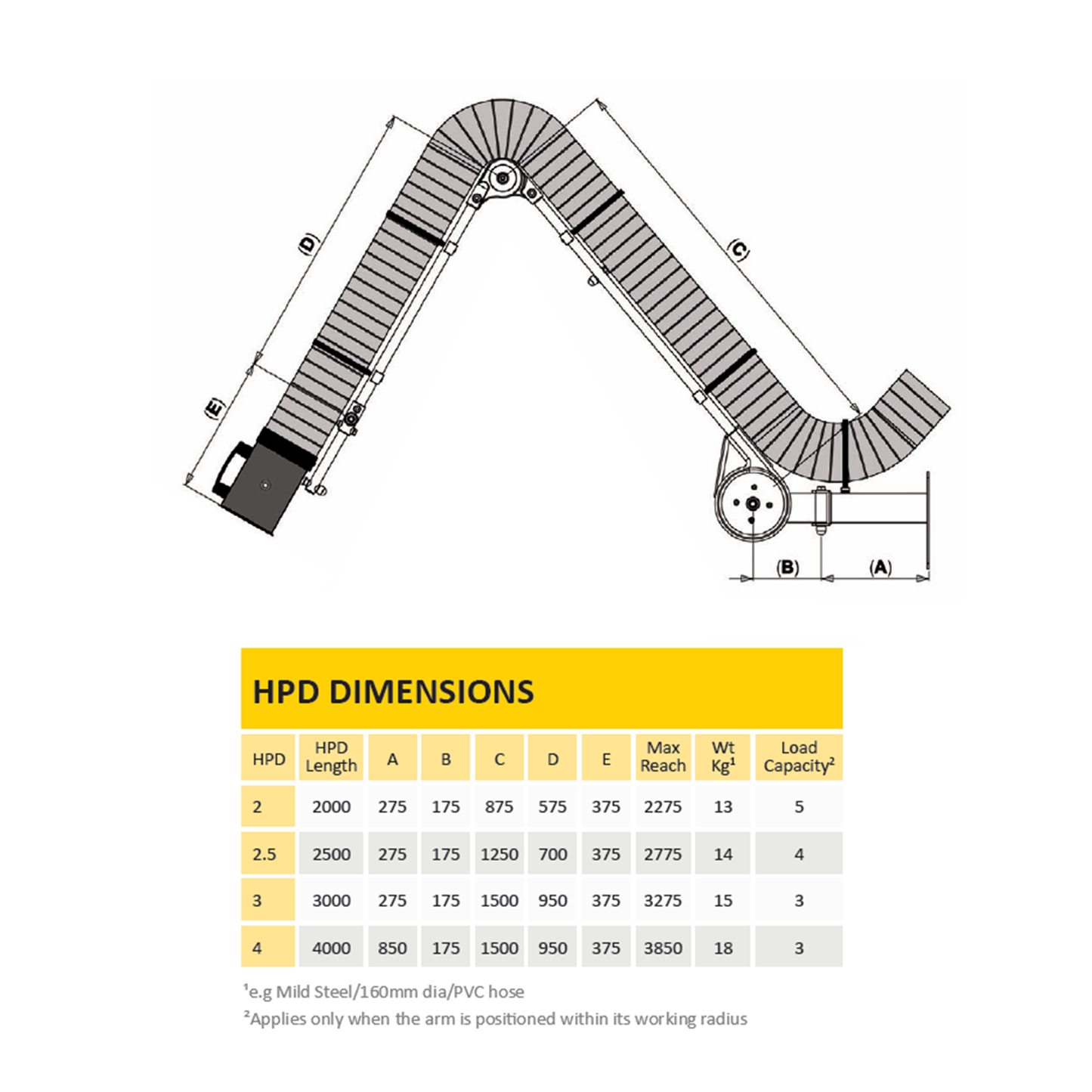 ATEX Articulated Extraction Arm