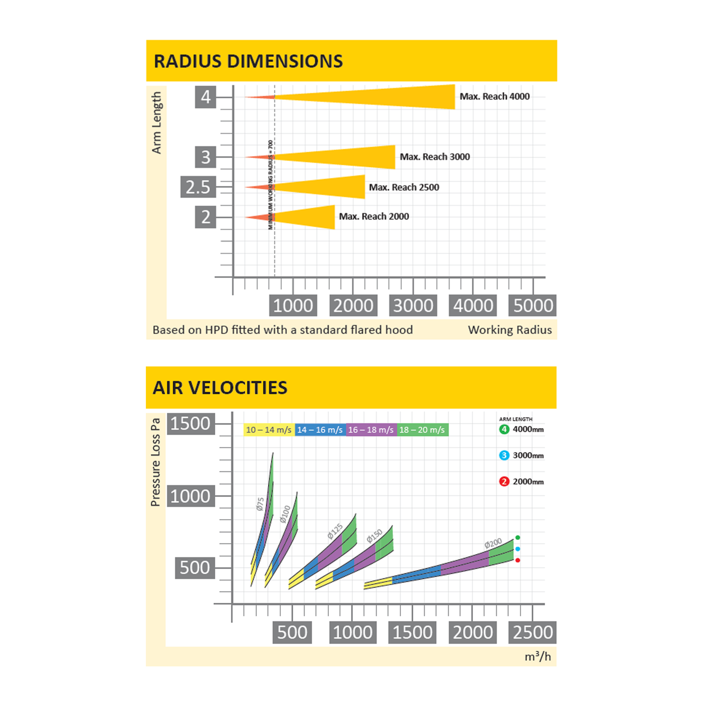 ATEX Articulated Extraction Arm