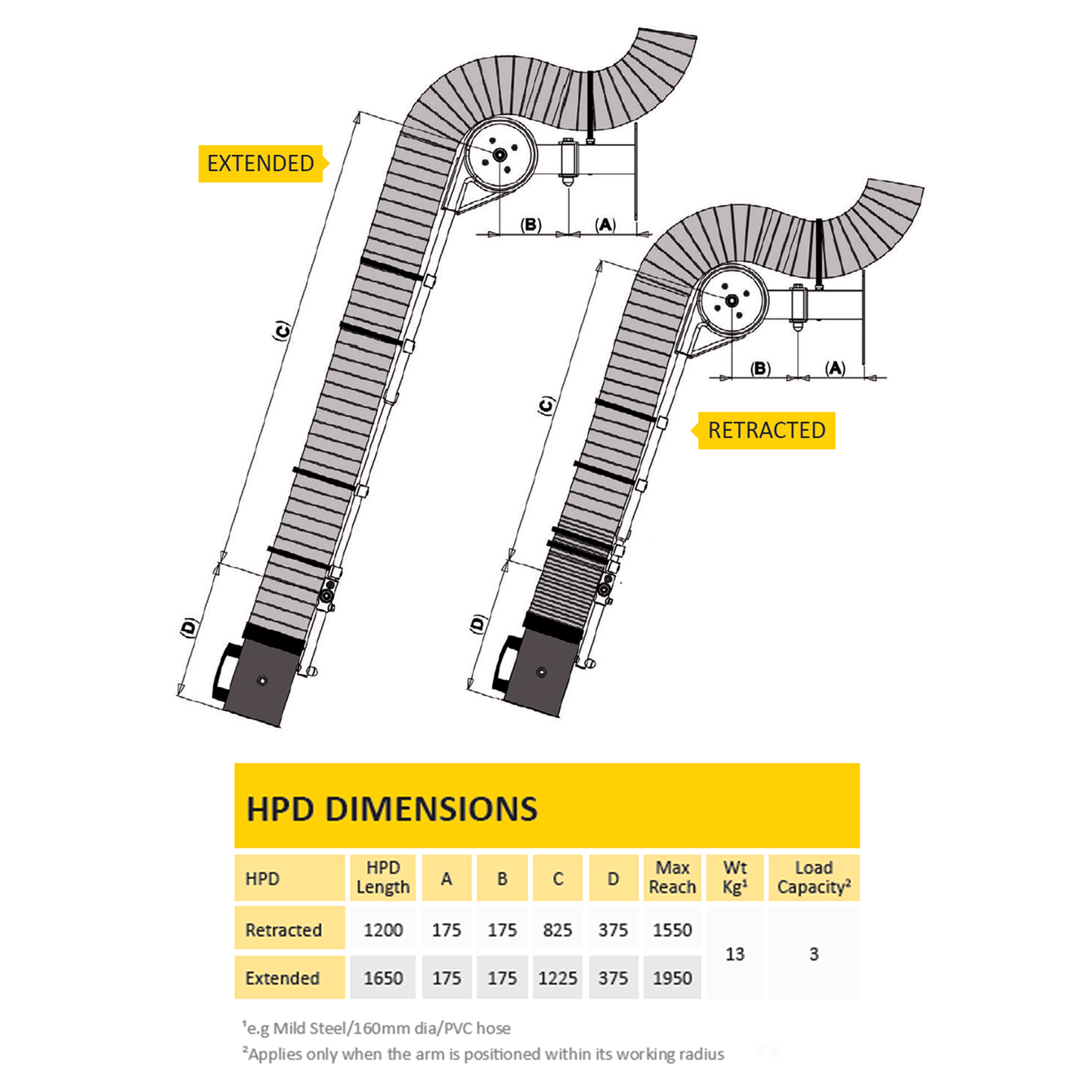 Telescopic Extraction Arm