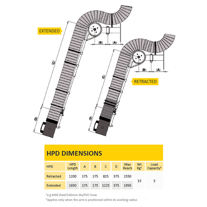 ATEX Telescopic Extraction Arm